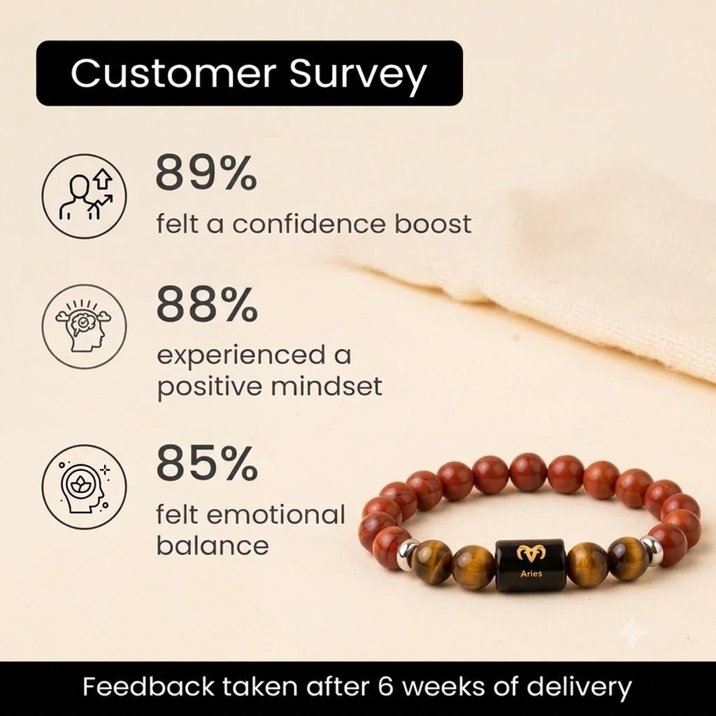Aries (मेष राशि) Zodiac Red Jasper & Tiger Eye Bracelet