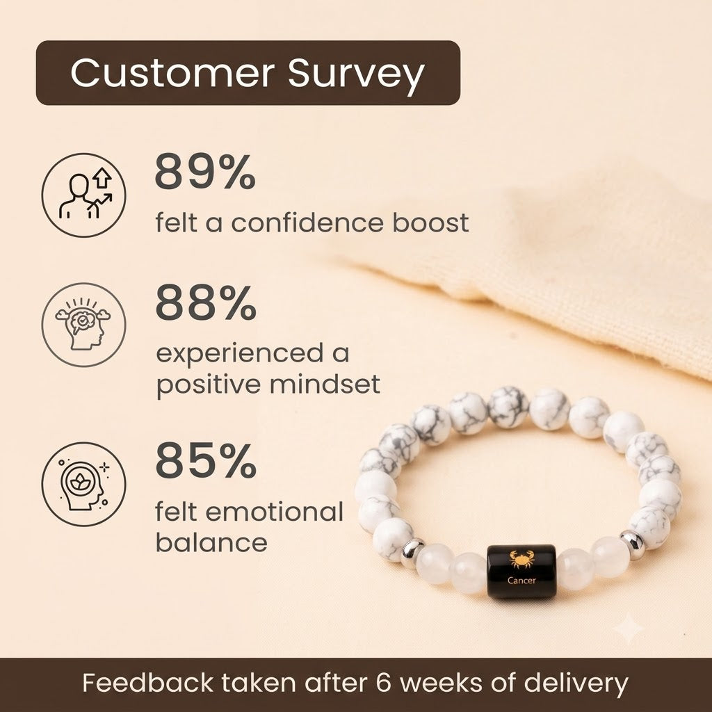 Cancer (कर्क राशि) Zodiac Howlite & Milky Quartz Bracelet