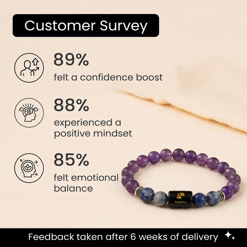 Aquarius (कुंभ राशि) Zodiac Amethyst & Lapis Lazuli Bracelet