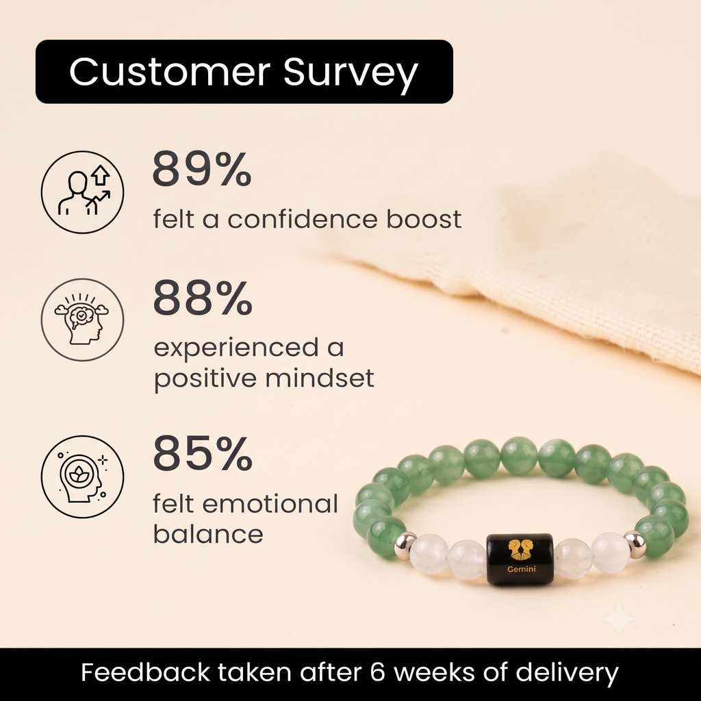 Gemini (मिथुन राशि) Zodiac Green Aventurine & Milky Quartz Bracelet