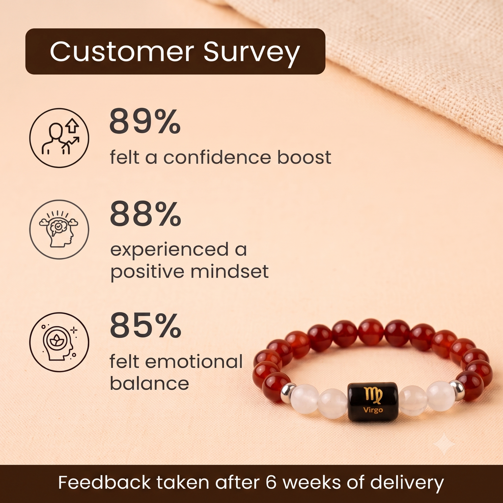 Virgo (कन्या राशि) Zodiac Carnelian & Milky Quartz Bracelet